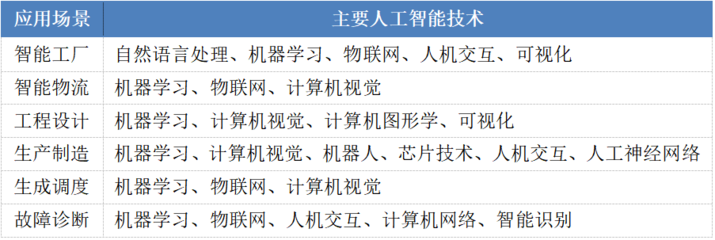 2021科技5G & AI峰會盛大啟幕，AI年度報告領銜首發